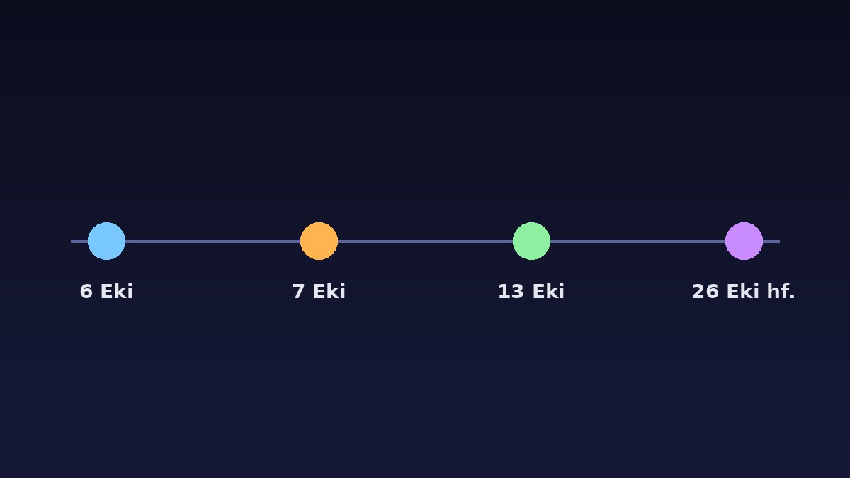 ZKsync Coin'de Neler Oluyor? Japonya Ortaklığı, Airbender Prime ve 17 Ekim Kilit Açılışı 1 ZKsync Coin Ekim 2026 gelişmeleri: NexBridge ortaklığı, 24 saatlik çekim gecikmesi, Airbender Prime ve v31 yükseltmesi