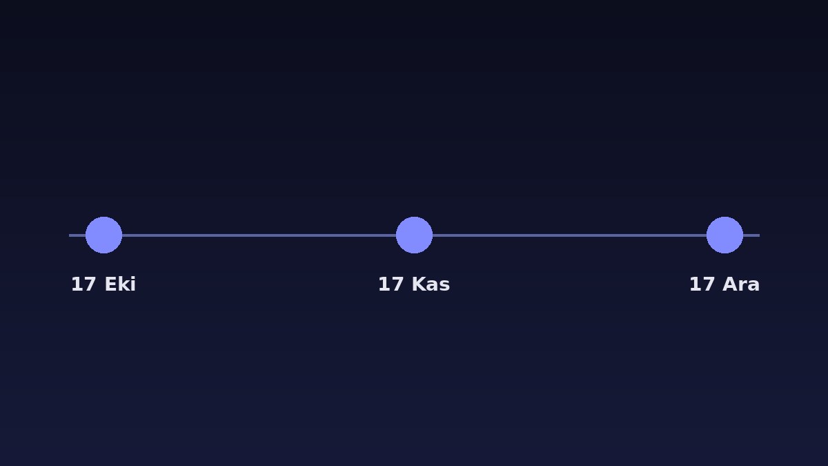 ZKsync Coin'de Neler Oluyor? Japonya Ortaklığı, Airbender Prime ve 17 Ekim Kilit Açılışı 3 ZKsync Coin 17 Ekim, 17 Kasım ve 17 Aralık kilit açılışı takvimi